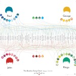 The Beatles Song Chart Volume 1