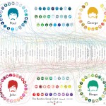 The Beatles Song Chart Volume 2