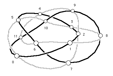 "Combinatorial Music Theory" Figure 27
